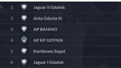 Turniej związkowy wiosna 2017
