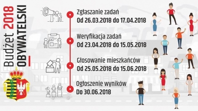 Oddaj głos w Chrzanowskim Budżecie Obywatelskim!