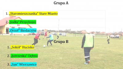 Rozlosowano grupy eliminacyjne Pucharu Wójta!