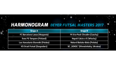 Plan turnieju Futsal Masters