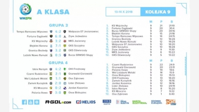 Grunwald Gierzwałd - GKS OSSA BISKUPIEC