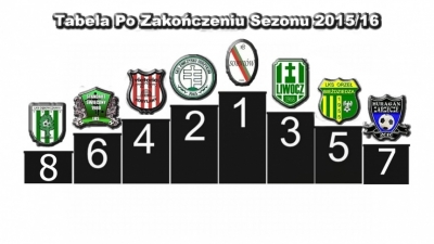 Podsumowania Nadszedł Czas!!! (Cały Sezon 2015/16)