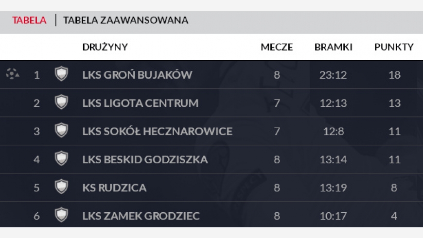 Garść informacji o Naszych trampkarzach!