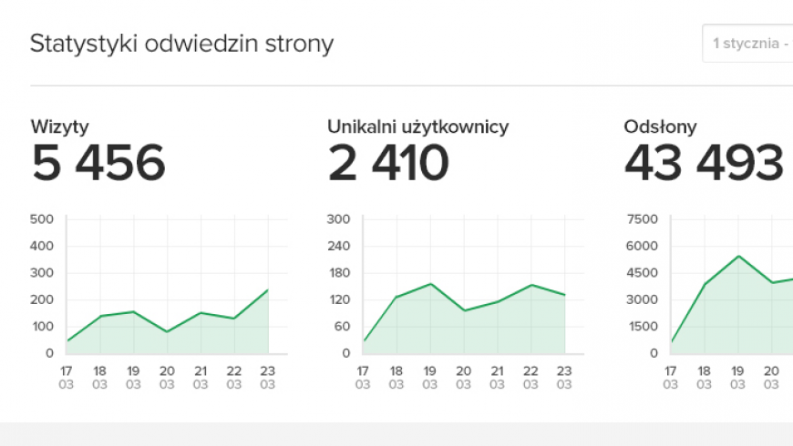 Najpopularniejsze strony na Futbolowo 2.0