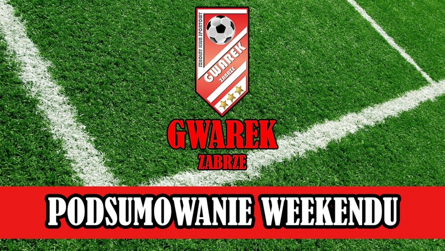 PODSUMOWANIE WEEKENDU 23-24 MARZEC