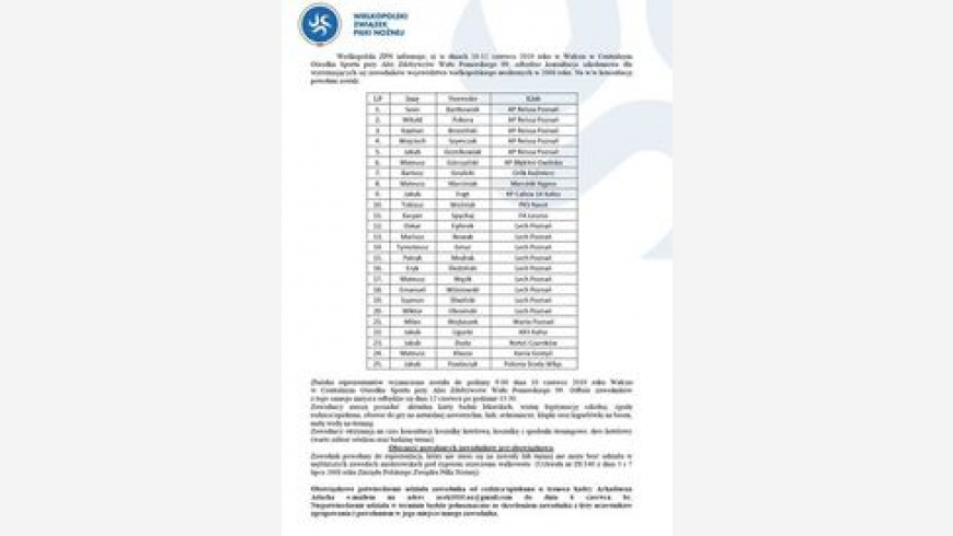 Powołania do kadry wielkopolski.