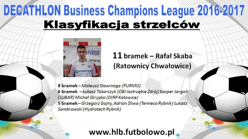 Klasyfikacja strzelców "DECATHLON BUSINESS CHAMPIONS LEAGUE"