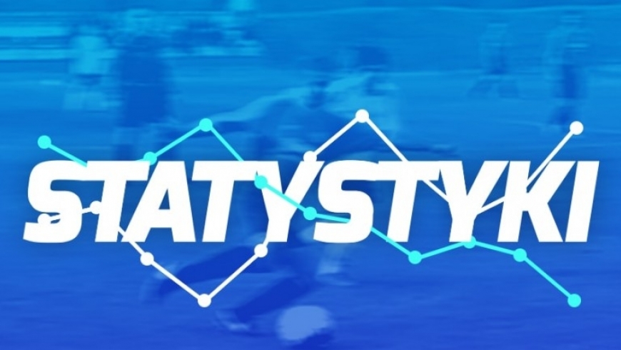 STATYSTYKI RUNDY JESIENNEJ 2018