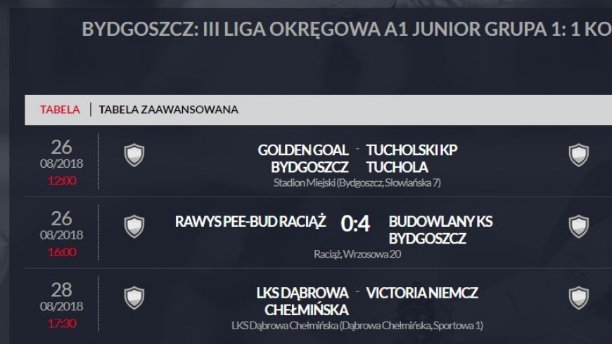 Zwycięstwo na inaugurację w lidze juniorów starszych