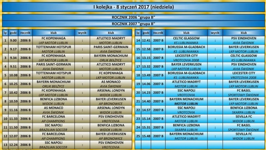 Rusza Dzięcięca Halowa Liga Mistrzów