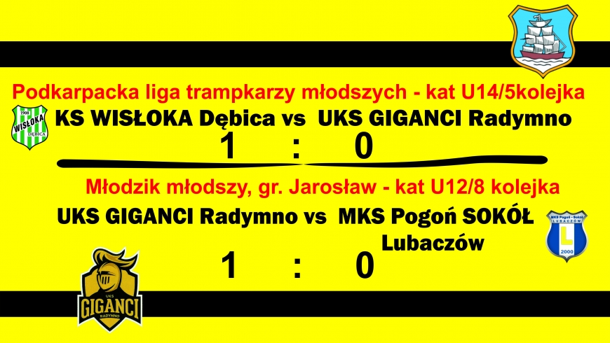Wyniki ligowe 23-24.04.2016r.