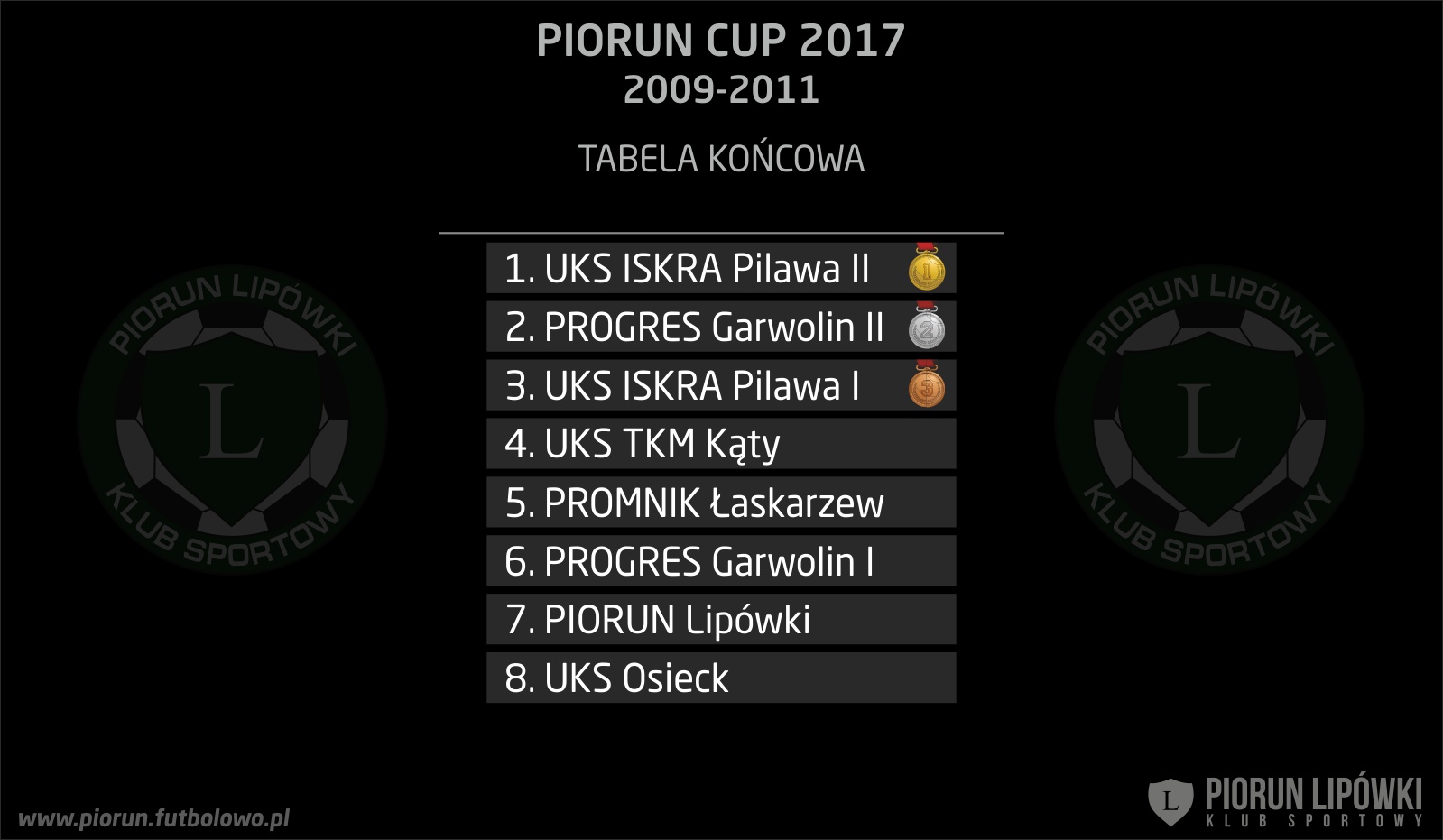 Piorun CUP 2017 (2009-2011) klasyfikacja końcowa