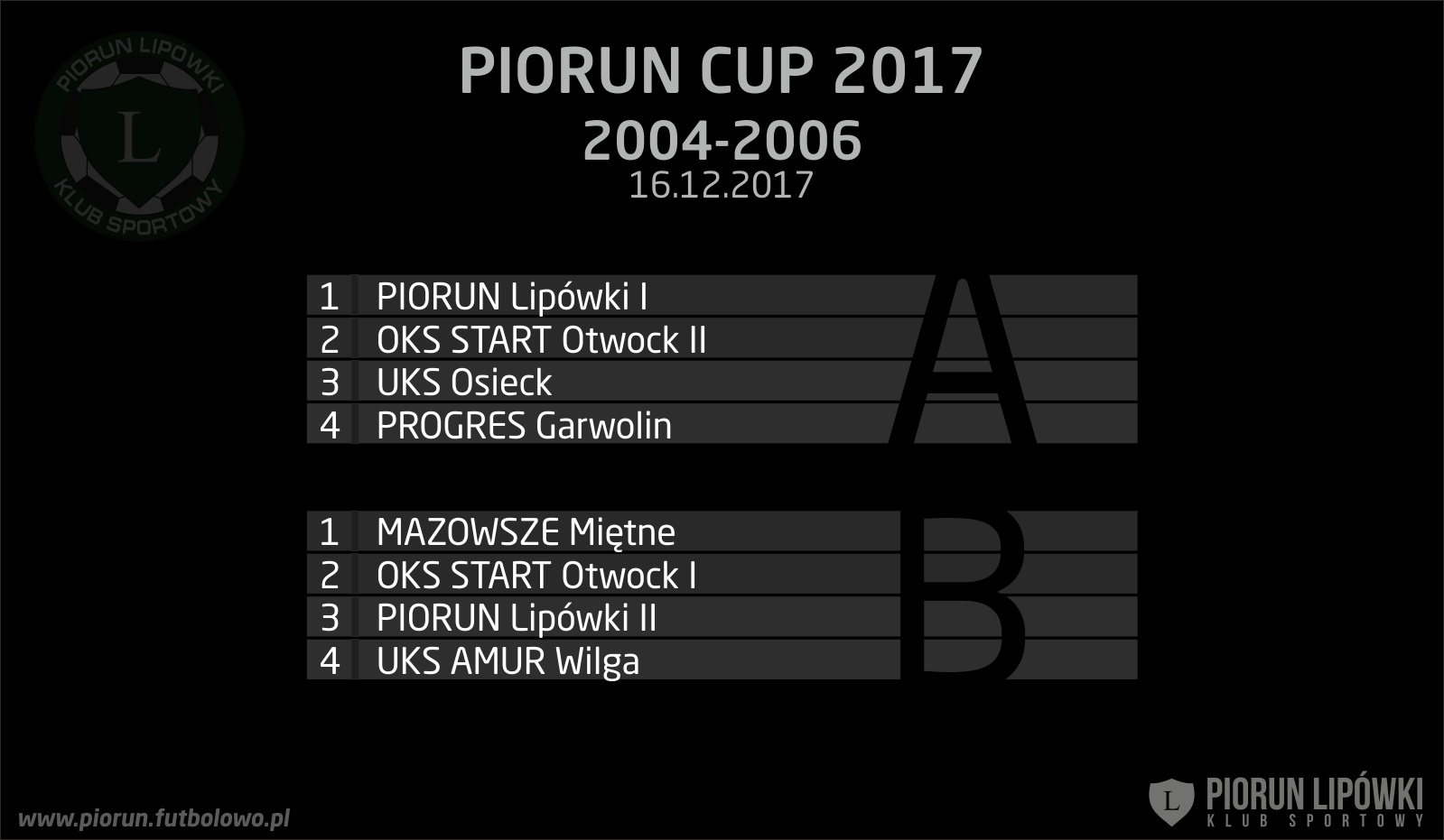 Piorun Cup 2004 - podzial na grupy